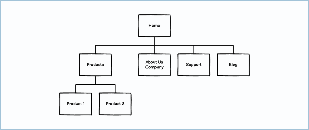 Sitemap