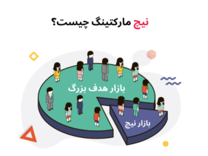 مفهوم نیچ مارکتینگ